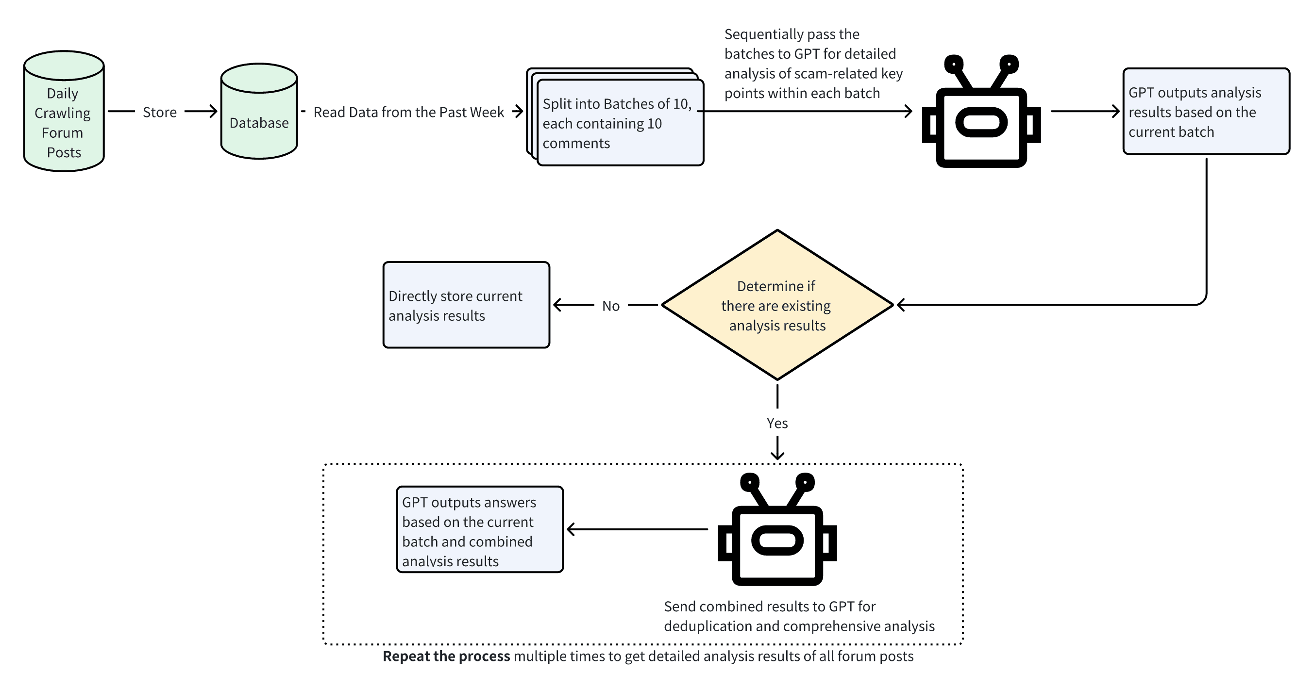 Methodology