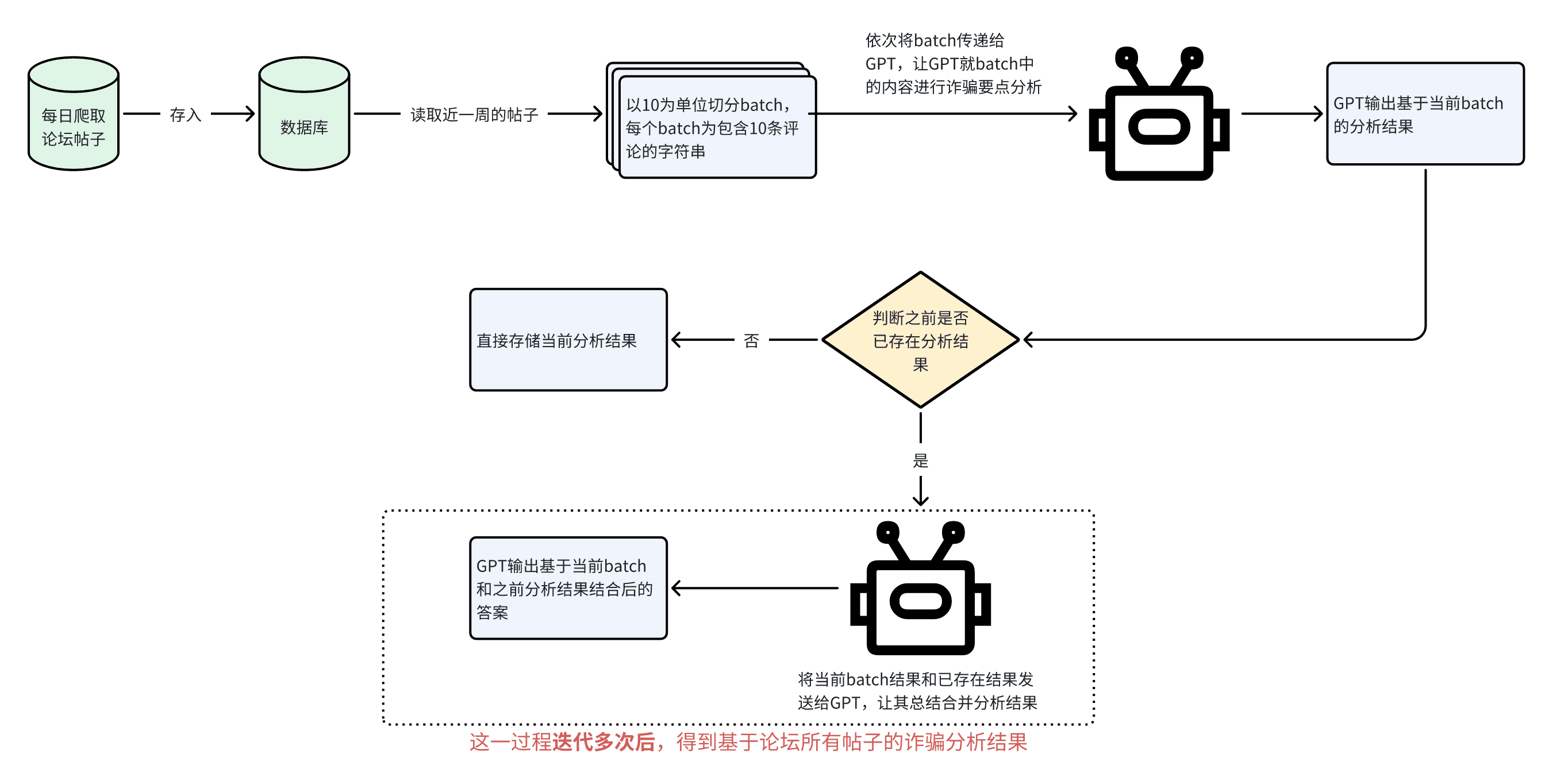 Methodology